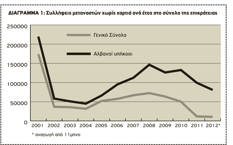 Παιχνίδια με τους αριθμούς ή πόσοι μπαίνουν «παράνομα» στη χώρα; - Φωτογραφία 2