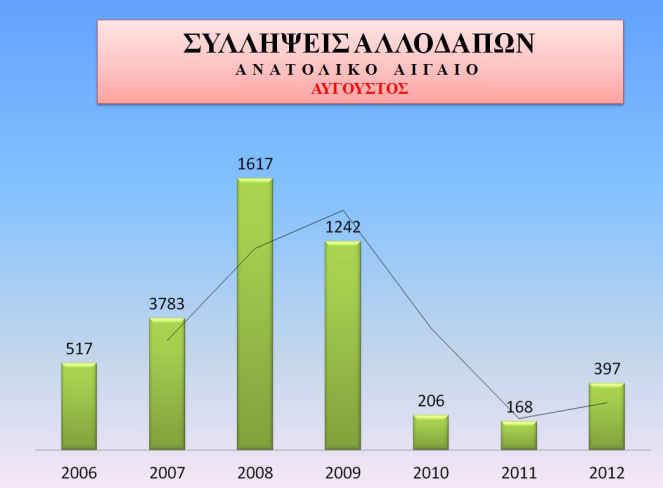 Παιχνίδια με τους αριθμούς ή πόσοι μπαίνουν «παράνομα» στη χώρα; - Φωτογραφία 6