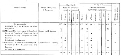 2479 - Στατιστικός πίνακας Αγίου Όρους, 1887 - Φωτογραφία 5