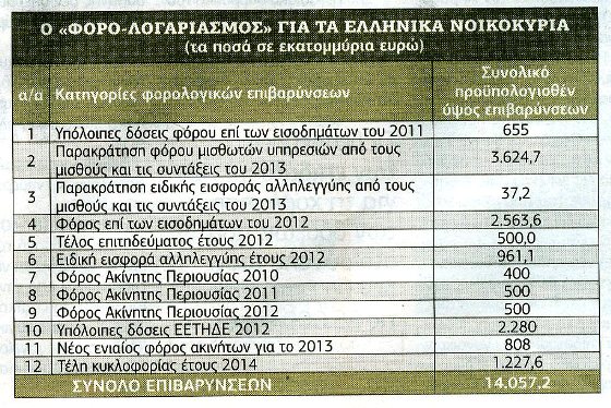 Τα «χαράτσια» του 2013 - Φωτογραφία 2