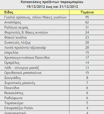 Ένα ακόμη «χτύπημα» στο παραεμπόριο από την Δημοτική Αστυνομία Χανίων - Φωτογραφία 2