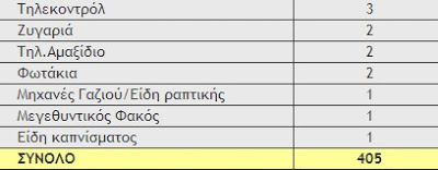 Ένα ακόμη «χτύπημα» στο παραεμπόριο από την Δημοτική Αστυνομία Χανίων - Φωτογραφία 3