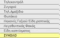 Ένα ακόμη «χτύπημα» στο παραεμπόριο από την Δημοτική Αστυνομία Χανίων - Φωτογραφία 3