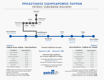 Προαστιακός σιδηρόδρομος της Πάτρας - Φωτογραφία 2