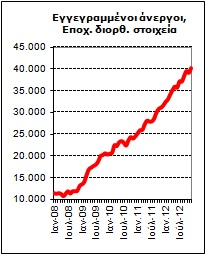 Κύπρος:Ξεπέρασαν τις 41 χιλ. οι άνεργοι! - Φωτογραφία 2