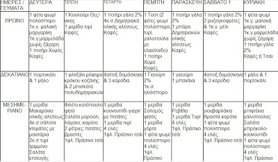 Δίαιτα για να χάσετε τα κιλά των εορτών - Φωτογραφία 2