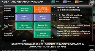 AMD Sea Islands: H επόμενη γενιά GPUs - Φωτογραφία 1