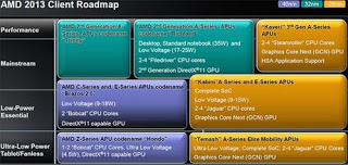 H AMD παρουσίασε τους μελλοντικούς επεξεργαστές της - Φωτογραφία 1