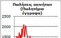 Κύπρος:11 χρόνια πίσω οι πωλήσεις ακινήτων - Φωτογραφία 2