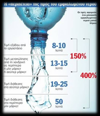 Ποιο νερό είναι περισσότερο υγιεινό; Εμφιαλωμένο ή βρύσης; - Φωτογραφία 2