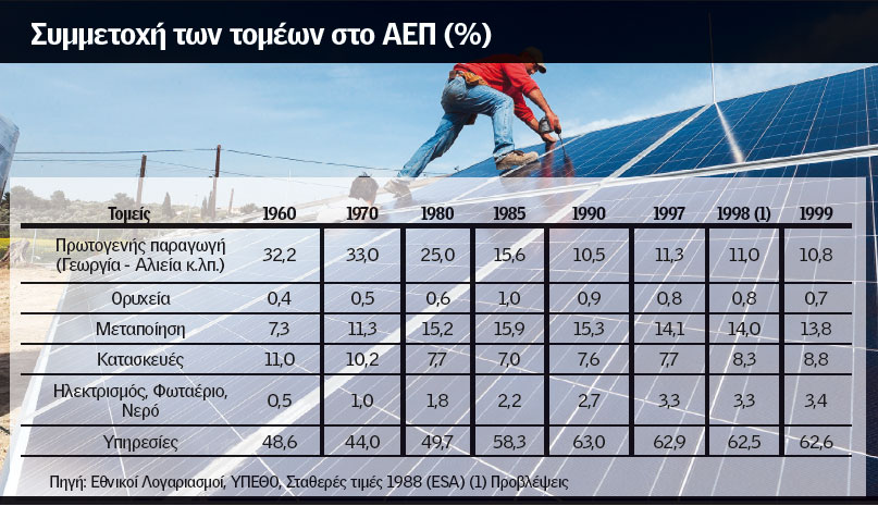 Η Γεωστρατηγική Αξία της Ελλάδος - Φωτογραφία 6