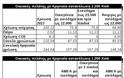 Αναδρομικές αυξήσεις-σοκ έως 13% στο ηλεκτρικό ρεύμα - Φωτογραφία 3