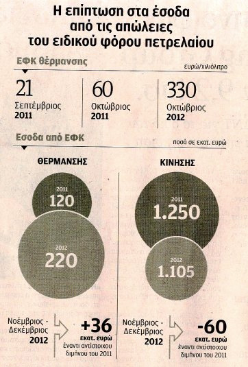 Έπνιξαν την Ελλάδα στην αιθαλομίχλη για 36.000.000 ευρώ! - Φωτογραφία 2