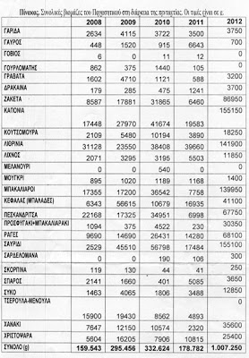 Αύξηση ιχθυαποθεμάτων στον Παγασητικό - Φωτογραφία 2