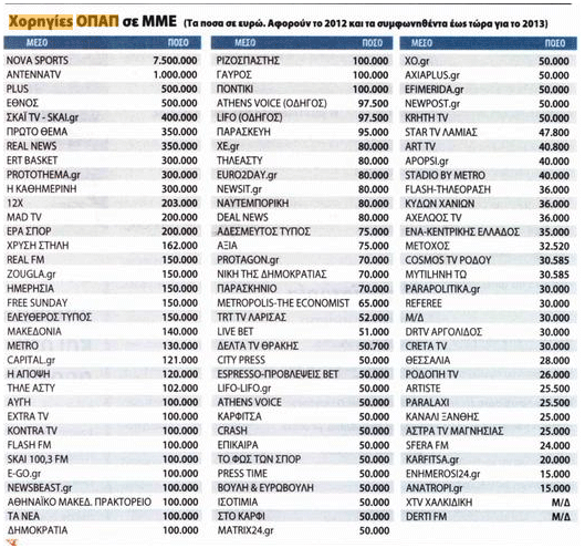 Σκάνδαλο ΟΠΑΠ-GATE! Πόσα μοίρασε η ιερή αγελάδα σε εφημερίδες και ιστοσελίδες το 2012! Και ο λαός...πεινούσε! - Φωτογραφία 2