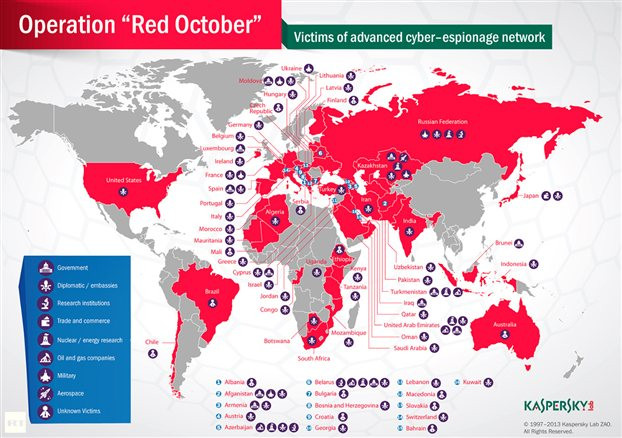 Οι Ρώσοι αποκάλυψαν παγκόσμια ιντερνετική κατασκοπεία..«Red October» - Φωτογραφία 1