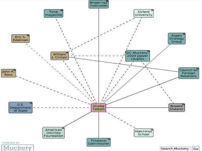 Ποιο είναι το Brookings Institute που καλεί τον Τσίπρα στις ΗΠΑ - Φωτογραφία 2