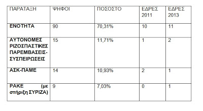 Ολοκληρώθηκαν οι αρχαιρεσίες του 35ου συνεδρίου της ΟΙΕΛΕ - Φωτογραφία 2