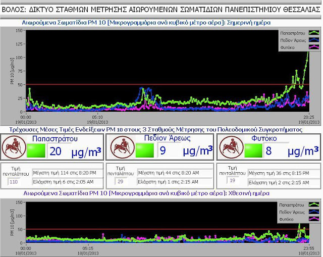 Να πόση ώρα χρειάζονται οι αεροψεκασμοί να φτάσουν στην ατμόσφαιρα μας! - Φωτογραφία 9