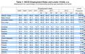 800 θέσεις εργασίας χάνονται την ημέρα στην Ελλάδα - Φωτογραφία 2