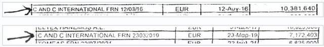 Αποκάλυψη μεγατόνων. Εάν ισχύει, θα μπει πολύς κόσμος φυλακή. - Φωτογραφία 3