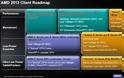 AMD Richland APUs: Διέρρευσαν χαρακτηριστικά των πρώτων μοντέλων