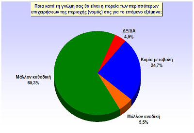 Ανεργία, ακρίβεια, υγεία οι εφιάλτες των Κρητικών - Φωτογραφία 2