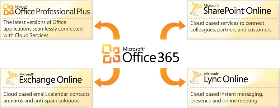 Κυκλοφόρησε η τελική έκδοση των Microsoft Office 2013 - Φωτογραφία 2