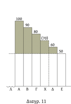 Καπιταλισμός και προσοδισμός - Φωτογραφία 2