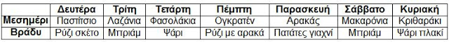 Σε ατελείωτη Σαρακοστή (λόγω Μνημονίου) τα δημόσια θεραπευτήρια - Φωτογραφία 2