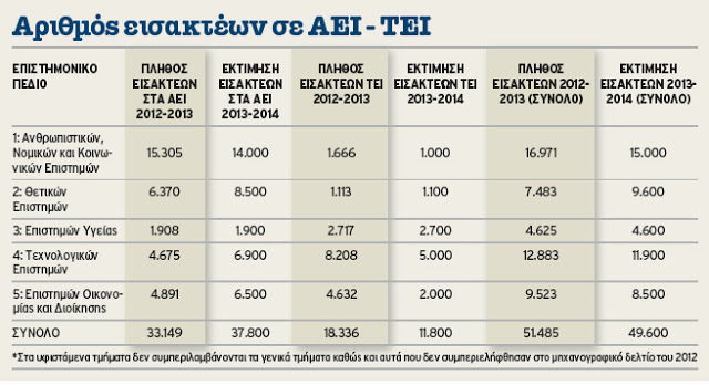 Σχέδιο «ΑΘΗΝΑ»...Οι 94 σχολές που σβήνουν από τον χάρτη.. - Φωτογραφία 2