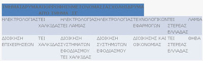 Μετακομίζουν δύο τμήματα του ΤΕΙ Χαλκίδας - Φωτογραφία 2