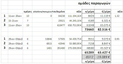 Ολέθρια καταστροφή προκαλεί η απεργία της Π.Ν.Ο στην Κρήτη - Φωτογραφία 2