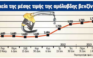 Νομοθετική παρέμβαση για μείωση των τιμών στα καύσιμα - Φωτογραφία 1