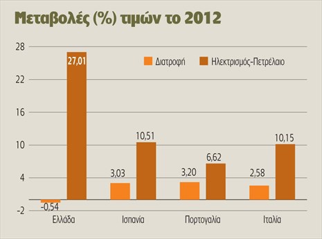 ΣΤΙΣ ΑΚΡΙΒΟΤΕΡΕΣ ΧΩΡΕΣ Η ΕΛΛΑΔΑ - Φωτογραφία 2