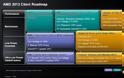 AMD CPU Roadmap 2013: με δυνατά τσίπ