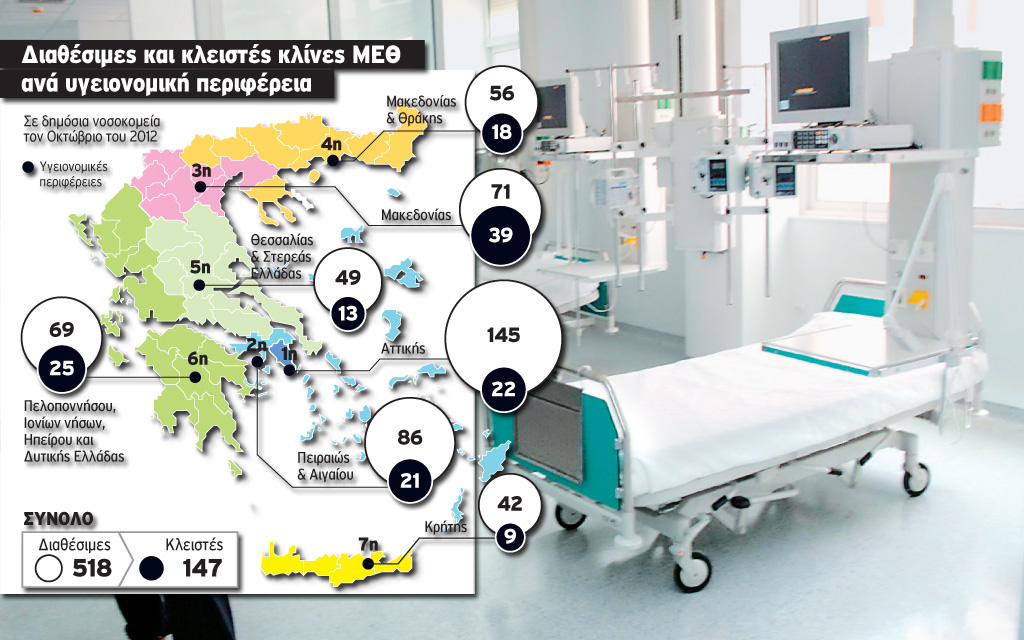 Δυτική Ελλάδα: Δεύτερη στις κλειστές κλίνες ΜΕΘ η 6η ΥΠΕ - Οδύσεια η αναζήτηση κρεβατιού - Φωτογραφία 2