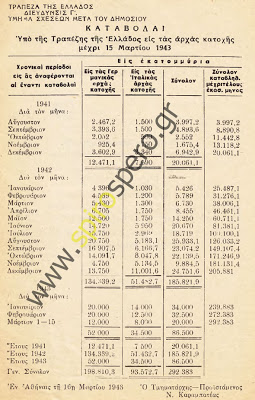 Ιδού τα έγγραφα του Κατοχικού Δανείου - Φωτογραφία 3