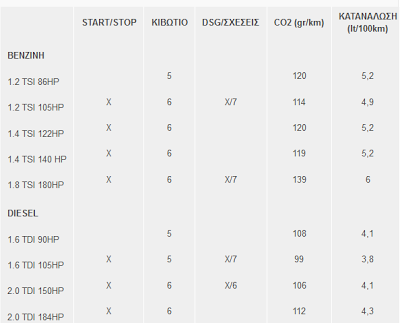 PHOTO GALLERY+VIDEO: Το νέο Seat Leon με τιμές από 12.990€ (TSI, 86PS, τιμή με απόσυρση) - Φωτογραφία 8