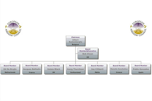 Ανακήρυξη του Επικεφαλής της Ομάδας Αεροπορικών Επιδείξεων ΖΕΥΣ της ΠΑ ως Μέλους του European Air Show Council - Φωτογραφία 4