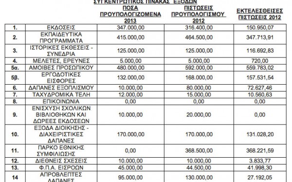Πληρώσαμε 368.000 ευρώ για τους ξενώνες του Πετσάλνικου στο Γράμμο! - Φωτογραφία 2