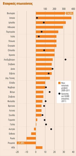 Κούρεμα δανείων για επιχειρήσεις και νοικοκυριά συνιστά το ΔΝΤ - Φωτογραφία 2