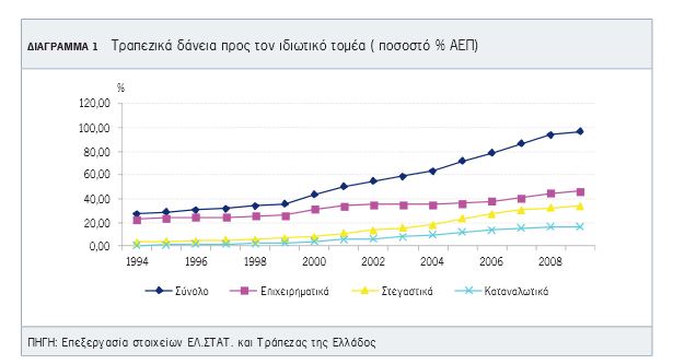 Θα μας πάρουν αλήθεια τα σπίτια οι τράπεζες; - Φωτογραφία 2