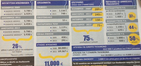 Λεφτά υπάρχουν αλλά μόνο για τους... βουλευτές - Φωτογραφία 2