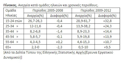 Η κρίση και το χάσμα των γενεών - Φωτογραφία 2