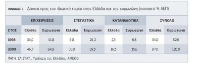 Θα μας πάρουν αλήθεια τα σπίτια οι τράπεζες; - Φωτογραφία 3