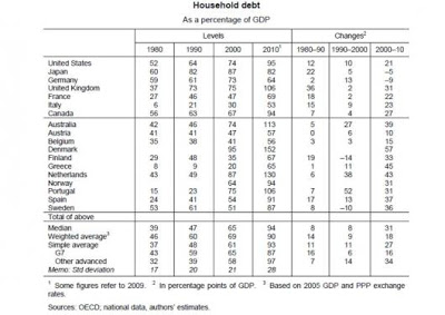 Θα μας πάρουν αλήθεια τα σπίτια οι τράπεζες; - Φωτογραφία 4