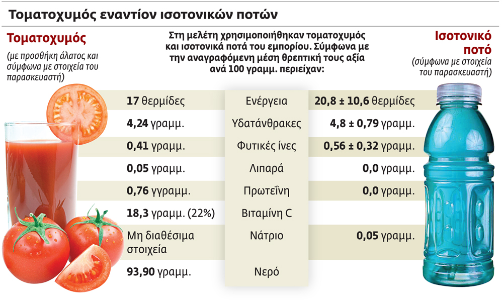 Κόψτε όλα τα αναψυκτικά και πίνετε φυσικούς χυμούς... - Φωτογραφία 3