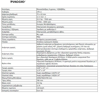 Νέο Piaggio Mp3 Yourban στην τιμή των €5.590! - Φωτογραφία 3