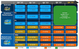 Intel X99 Chipset: Ετοιμάζεται για το socket 2011 f - Φωτογραφία 1